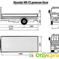 Грузовик Hyundai HD 72 Фургон отзывы