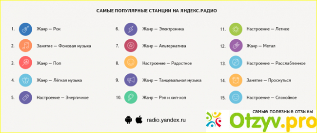 Отзыв о Яндекс радио