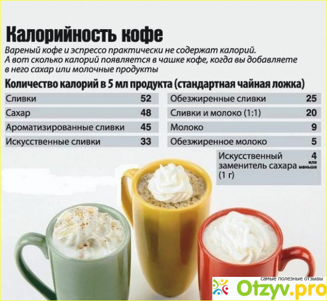 Калорийность кофе с молоком, с сахаром и без, 3 в 1, со фото1