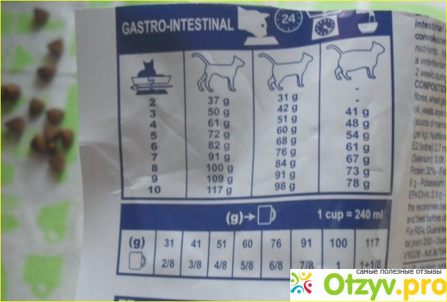 Сухой корм для кошек Royal Canin Gastro INTESTINAL GI32 фото2