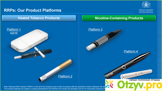 Какова цена электронной сигареты Philip Morris Iqos и картриджа на него