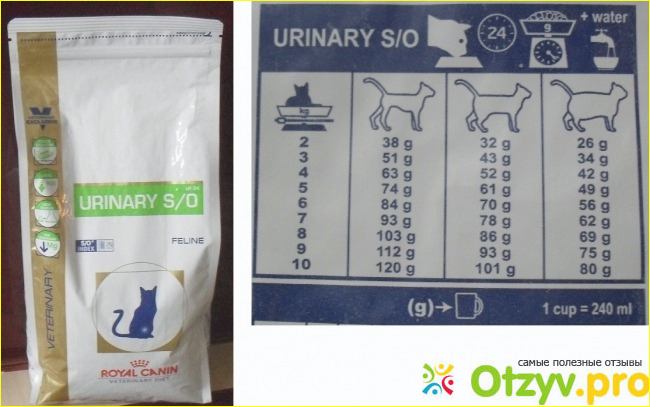 Отзыв о Сухой корм для кошек Royal Canin Veterinary Diet Urinary SO
