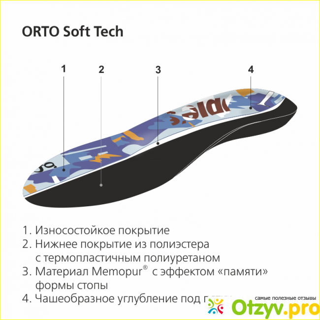 Отзыв о Ортопедические стельки ORTO Soft Tech