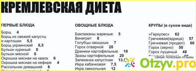 Кремлевская Диета Таблица Полная Отзывы
