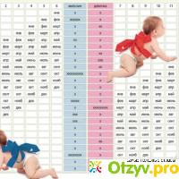 Календарь беременности рассчитать пол ребенка отзывы