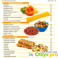 Таблица калорийности готовых блюд отзывы