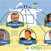 Рейтинг на выборы президента украины 2018 официальный сайт отзывы