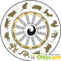 Восточный календарь животных по годам таблица отзывы