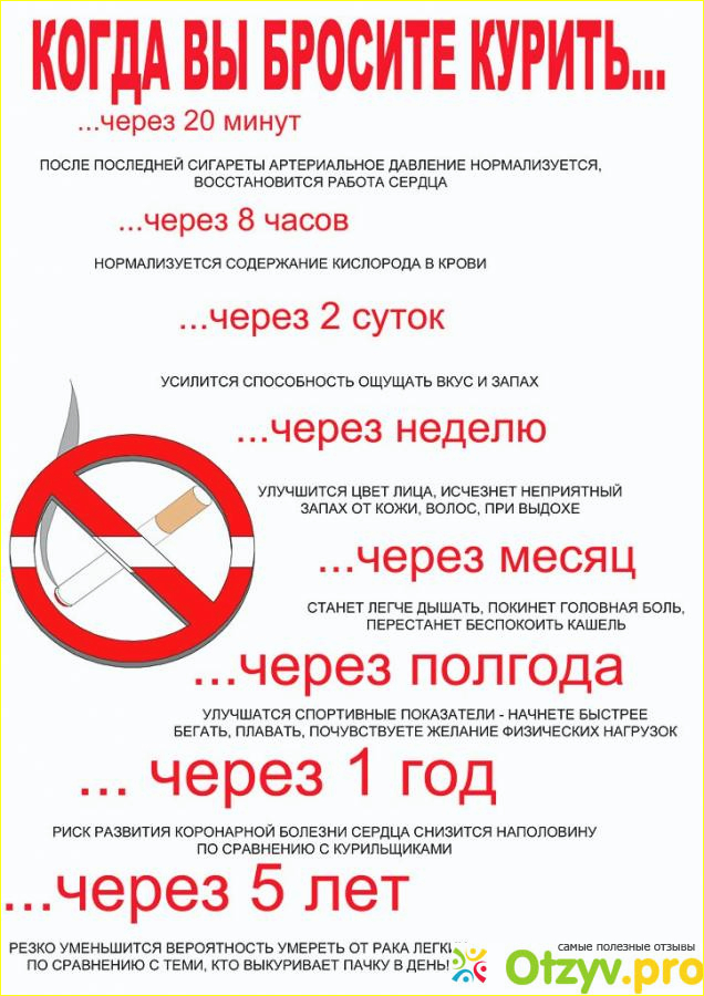 Применение других средств при борьбе с табакокурением.