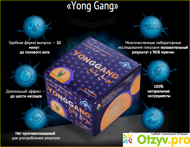 Показания и противопоказания к Yong Gang для потенции: состав и свойства препарата