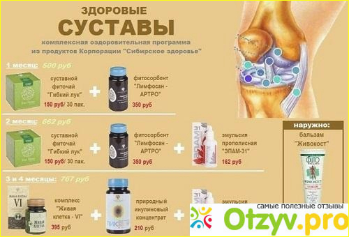 Ассортимент продукции Сибирское здоровье