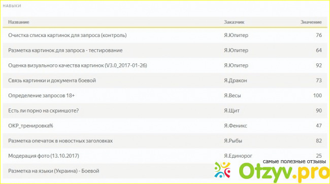 Сайт Яндекс. Толока toloka.yandex.ru фото3