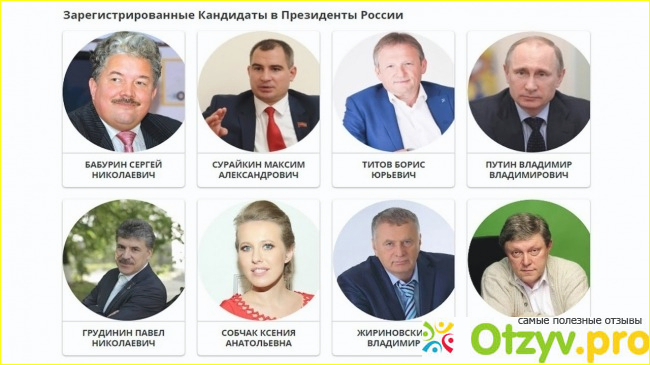Рейтинг кандидатов в президенты России 2018