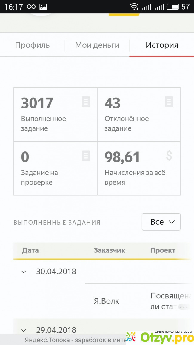 Отзыв о Яндекс толока отзывы
