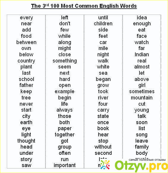 Отзыв о Самые употребляемые слова в английском языке