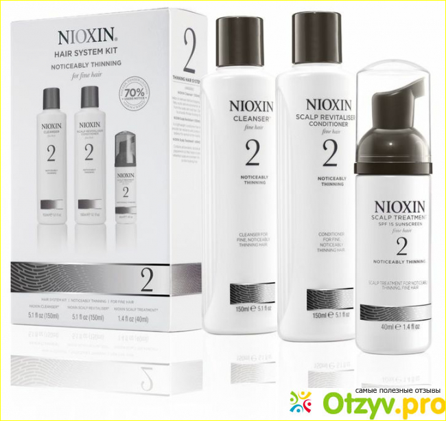 Отзыв о Ниоксин для волос отзывы