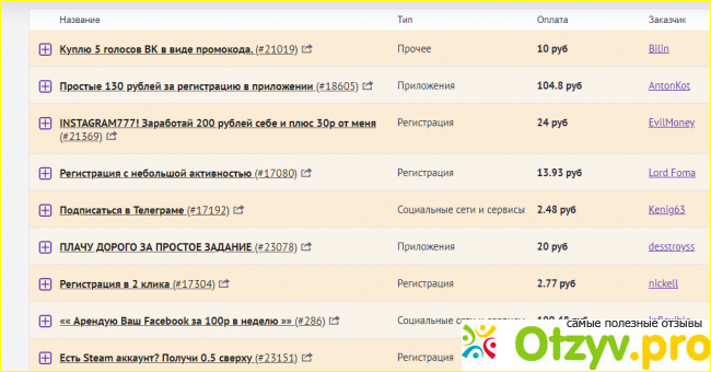 Отзыв о Сайт unu.ru