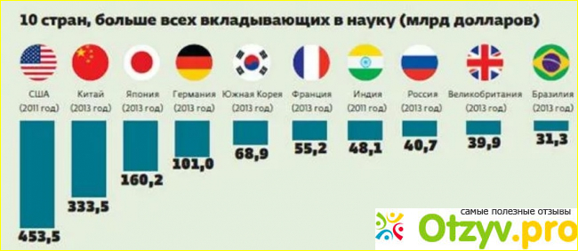 Лучшие страны по образованию 